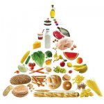 Калории и калорийность продуктов